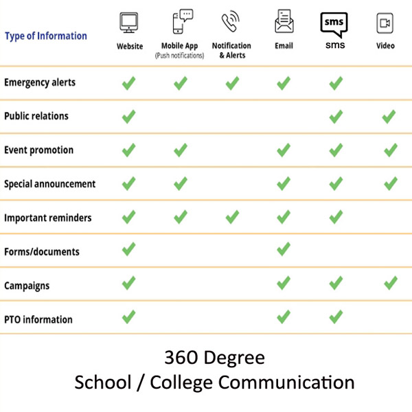 Campus Communication